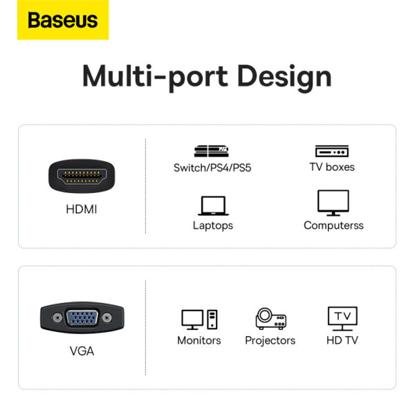 Baseus Lite Series HDMI to VGA Converter with 3.5mm Jack and Micro Power Port - Image 4