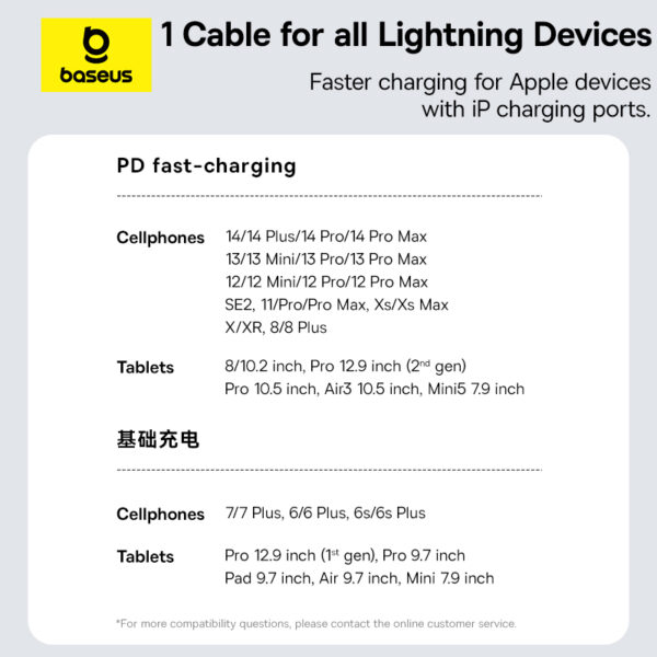 Baseus Gem Series 1Meter 20W Type-C to Lighting Fast Charging Data Cable -6M - Image 9