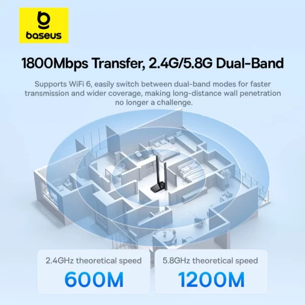 Baseus FastJoy Series WiFi Adapter 1800Mbps（External Antenna）Cluster Black Baseuscolombo