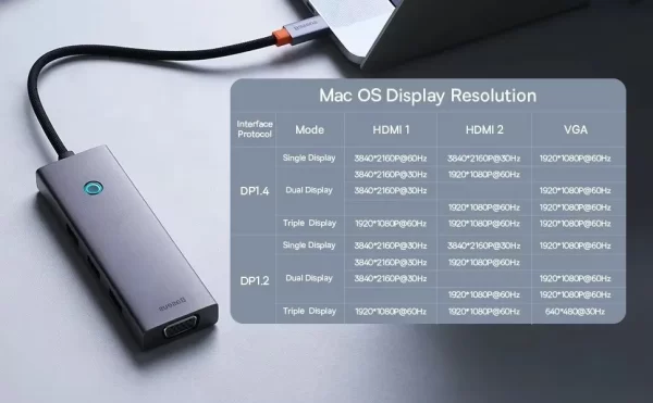 Baseus PortalJoy Series 7-Port Triple-Display HUB Space Grey Baseuscolombo