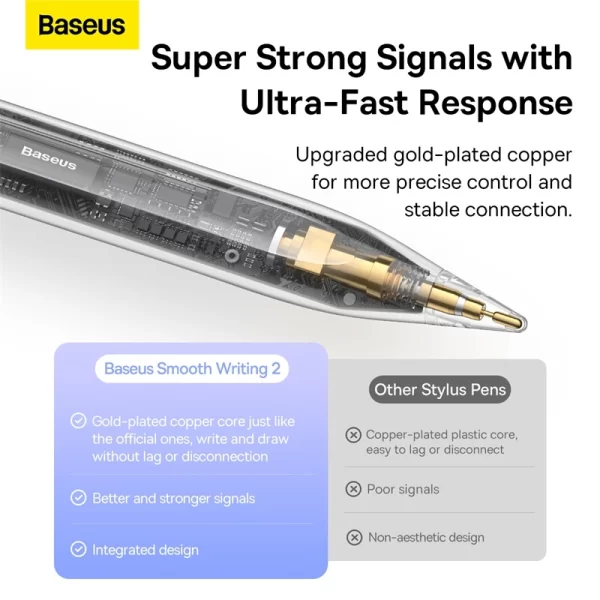 Baseus Smooth Writing 2 Series Stylus with LED Indicators, White Baseuscolombo