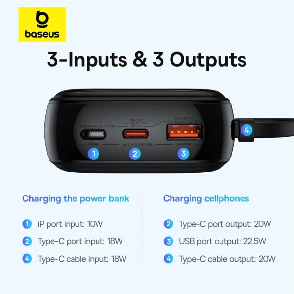 Baseus Qpow Pro+ Digital Display Fast Charge Power Bank 20000mAh 22.5W Baseuscolombo