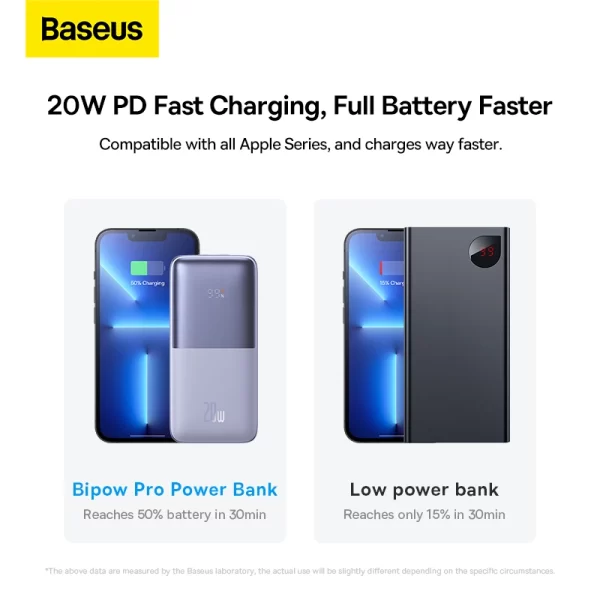 Baseus Bipow Pro Digital Display Fast Charge Power Bank 10000mAh 20W (With Simple Series Charging Cable USB to Type-C 3A 0.3m White) Overseas Edition – Purple – PPBD040205