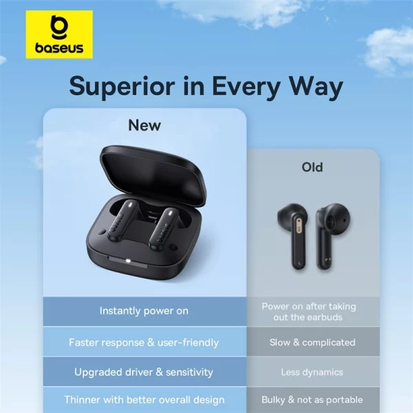 Baseus Bowie E16 True Wireless Earphones - Stellar White - A00061900223-00 Baseuscolombo