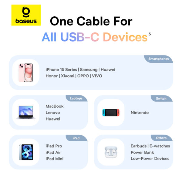 Baseus Discolor Series 1Meter 100W USB-C to USB-C Fast Charging Cable - Image 13