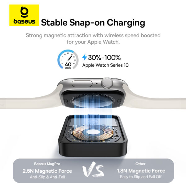 Baseus MagPro Magnetic Wireless Charger for E-Watch 2.5W Cosmic Black - Image 10