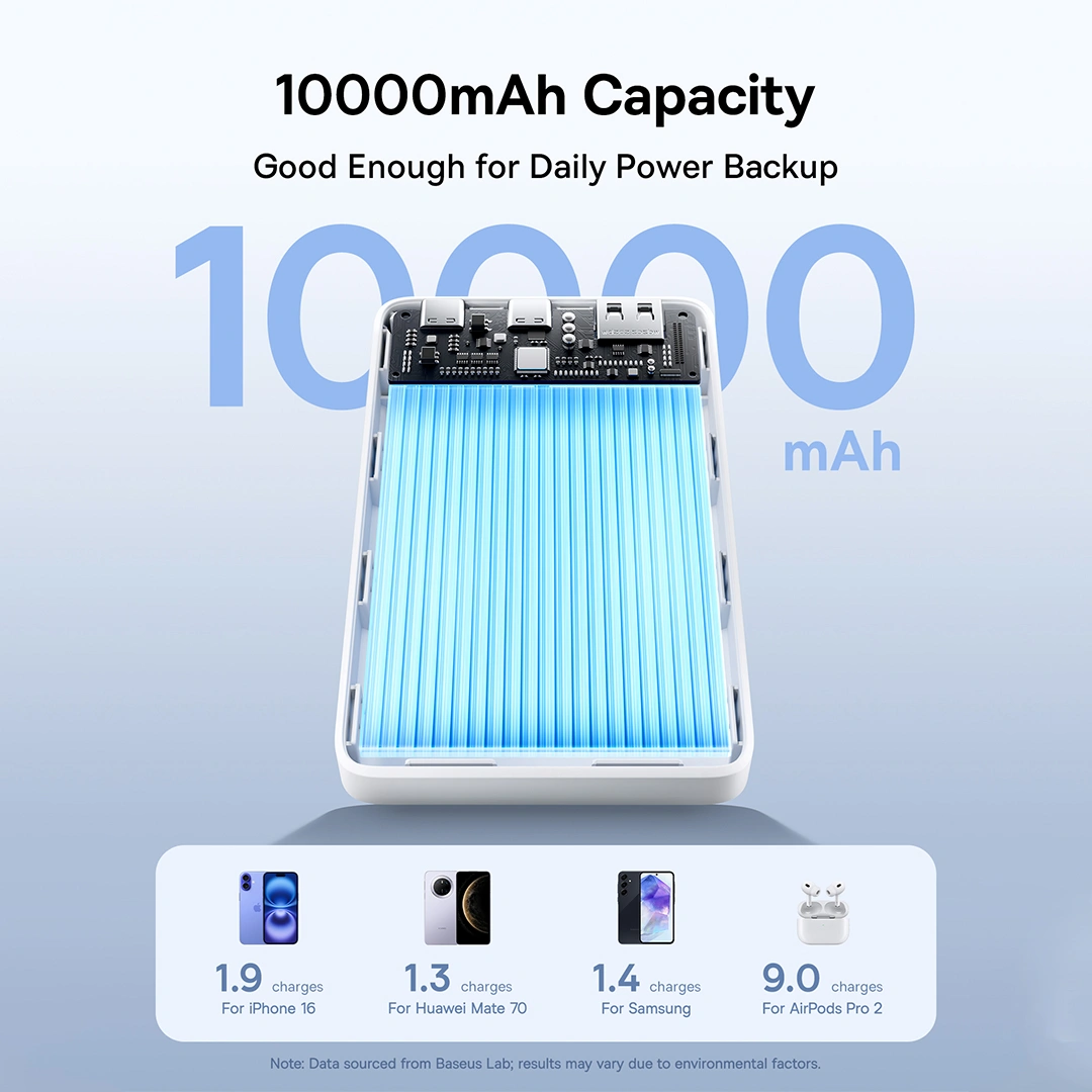 Baseus 10000mAh 22.5W EnerFill FP21 Power Bank – (Moon White) - Image 4